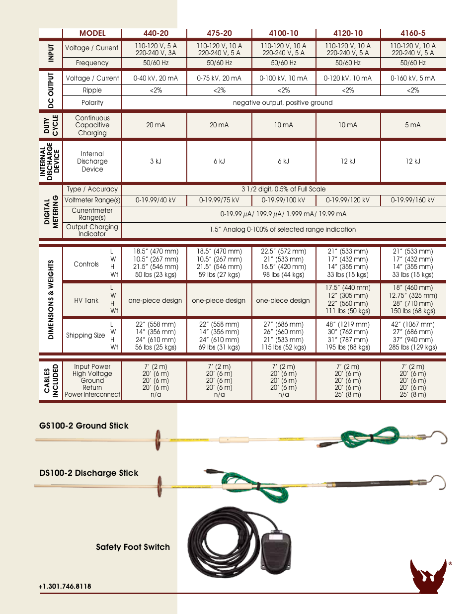 Phenix | Atec Phenix-400 Series User Manual | Page 3 / 4