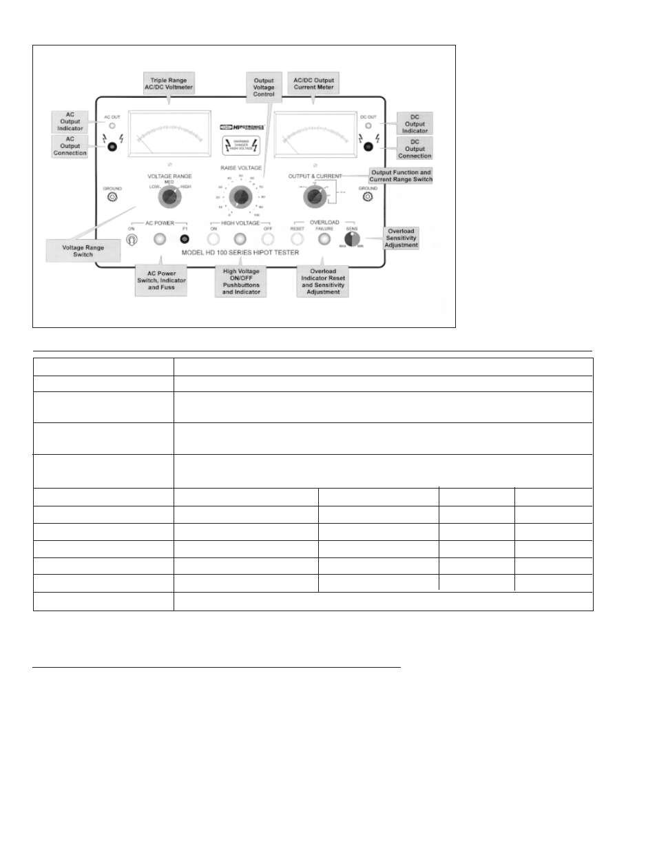 Atec Hipotronics-HD100 Series User Manual | Page 2 / 2