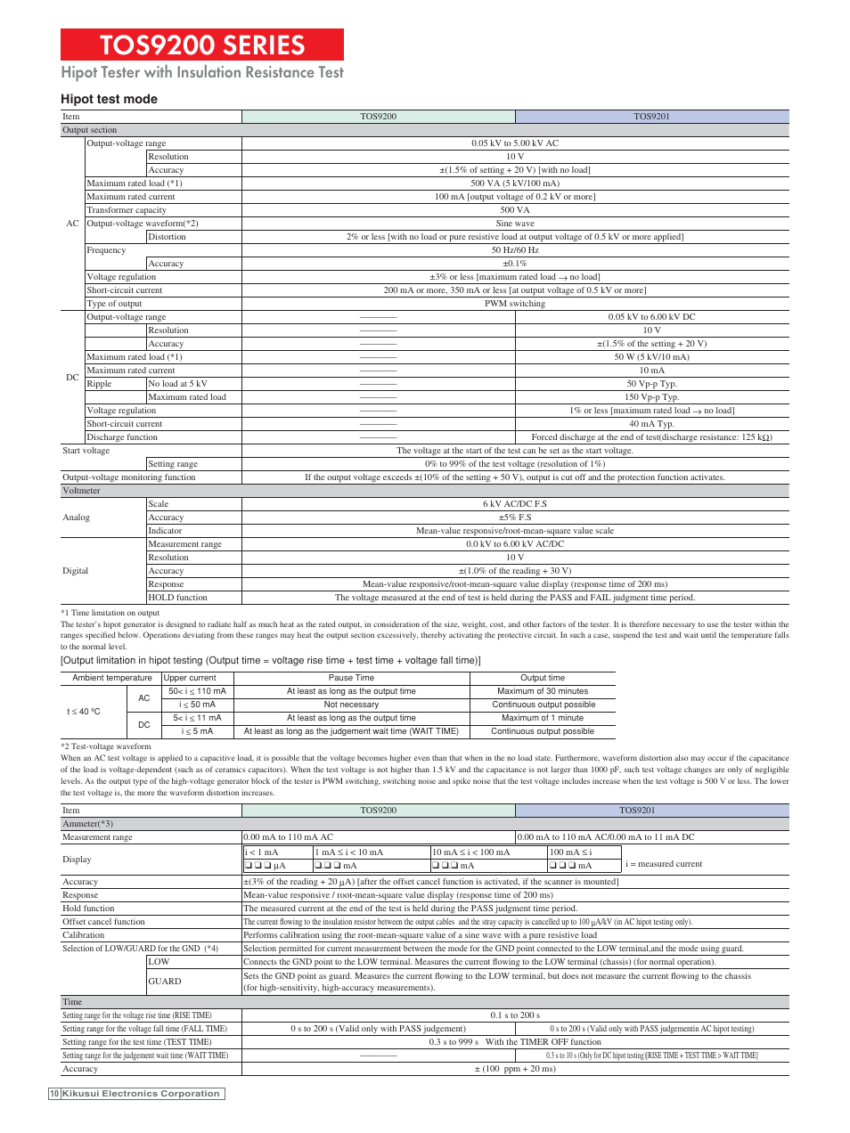 Tos9200 series, Hipot tester with insulation resistance test, Hipot test mode | Atec Kikusui-TOS9201 User Manual | Page 7 / 11