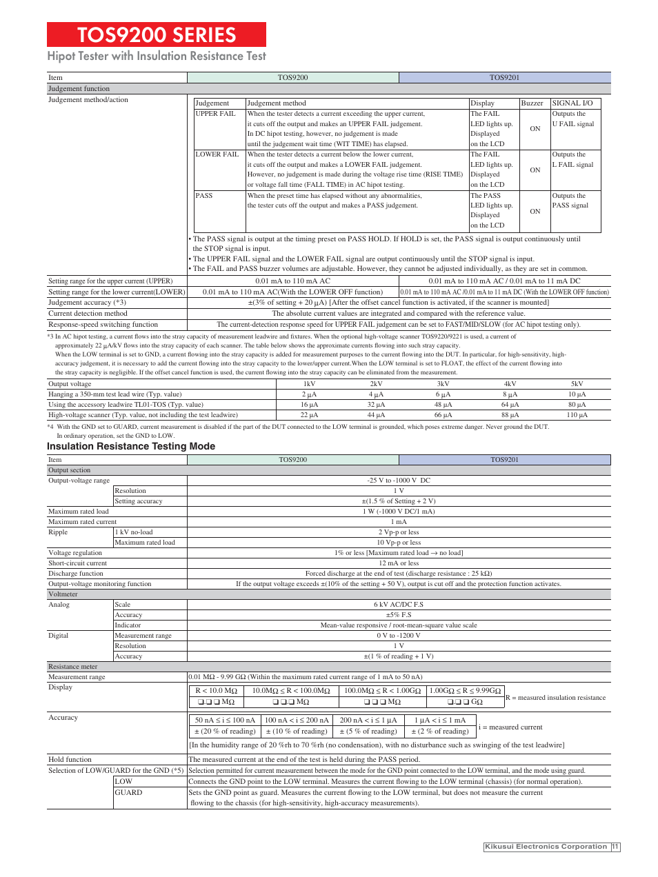 Tos9200 series, Hipot tester with insulation resistance test, Insulation resistance testing mode | Atec Kikusui-TOS9201 User Manual | Page 8 / 11