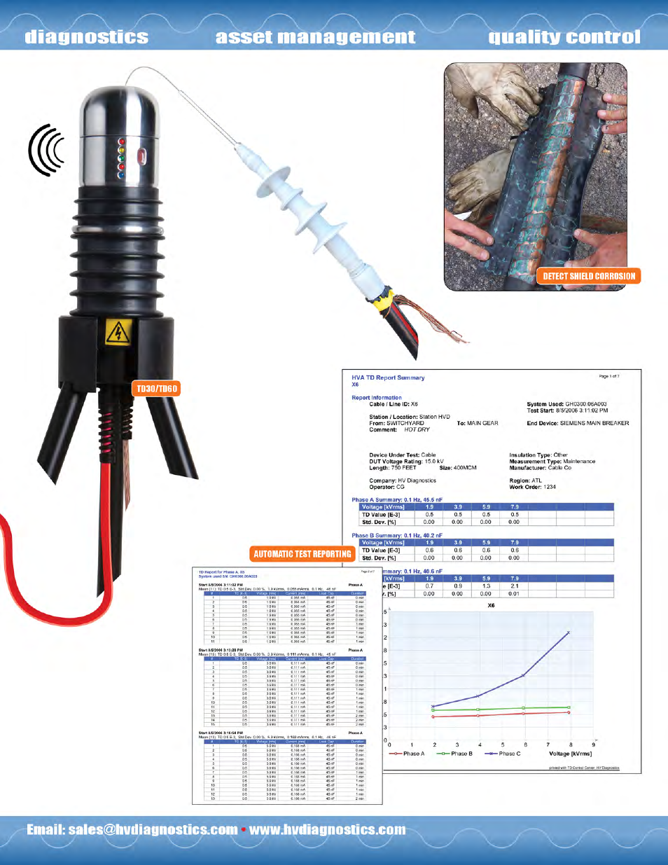 Atec HV-Diagnostics-TD Series User Manual | Page 3 / 4