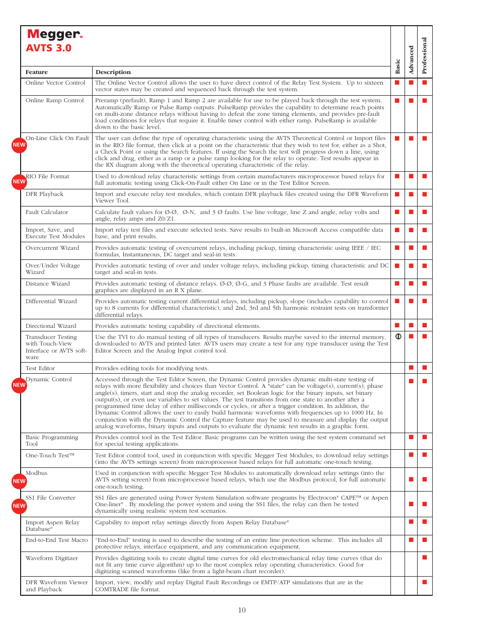 Avts 3.0 | Atec Megger-MPRT8445 User Manual | Page 10 / 22