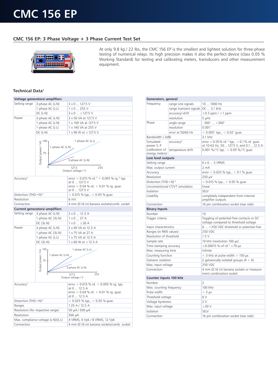 Atec OMICRON-CMC-156 User Manual | 2 pages