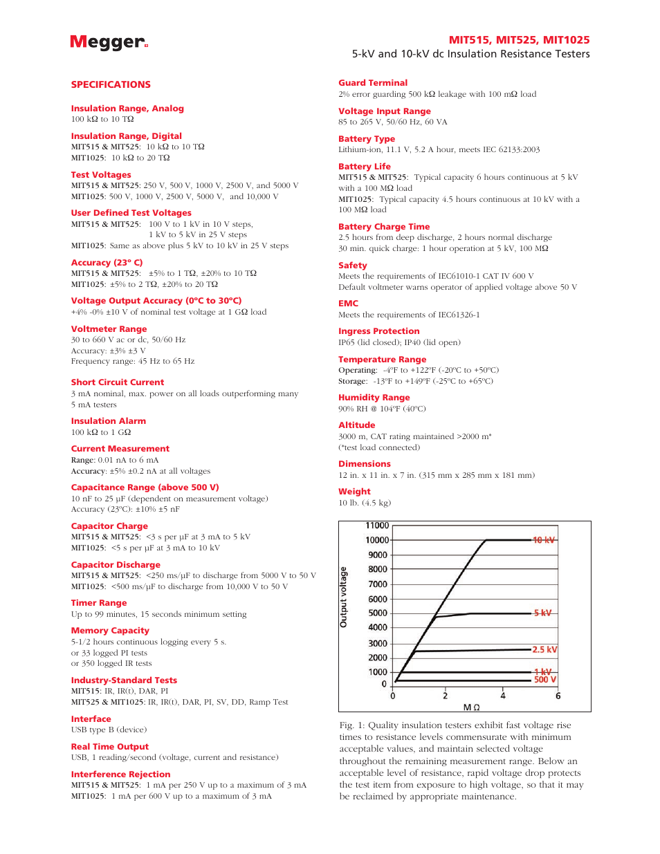 Atec Megger-MIT515 User Manual | Page 3 / 6