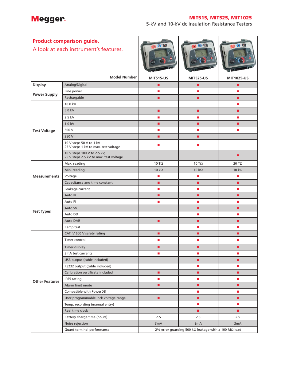 Atec Megger-MIT515 User Manual | Page 4 / 6