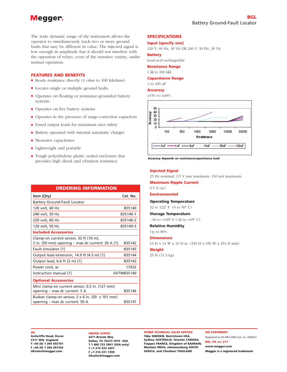 Atec Megger-BGL User Manual | Page 2 / 2