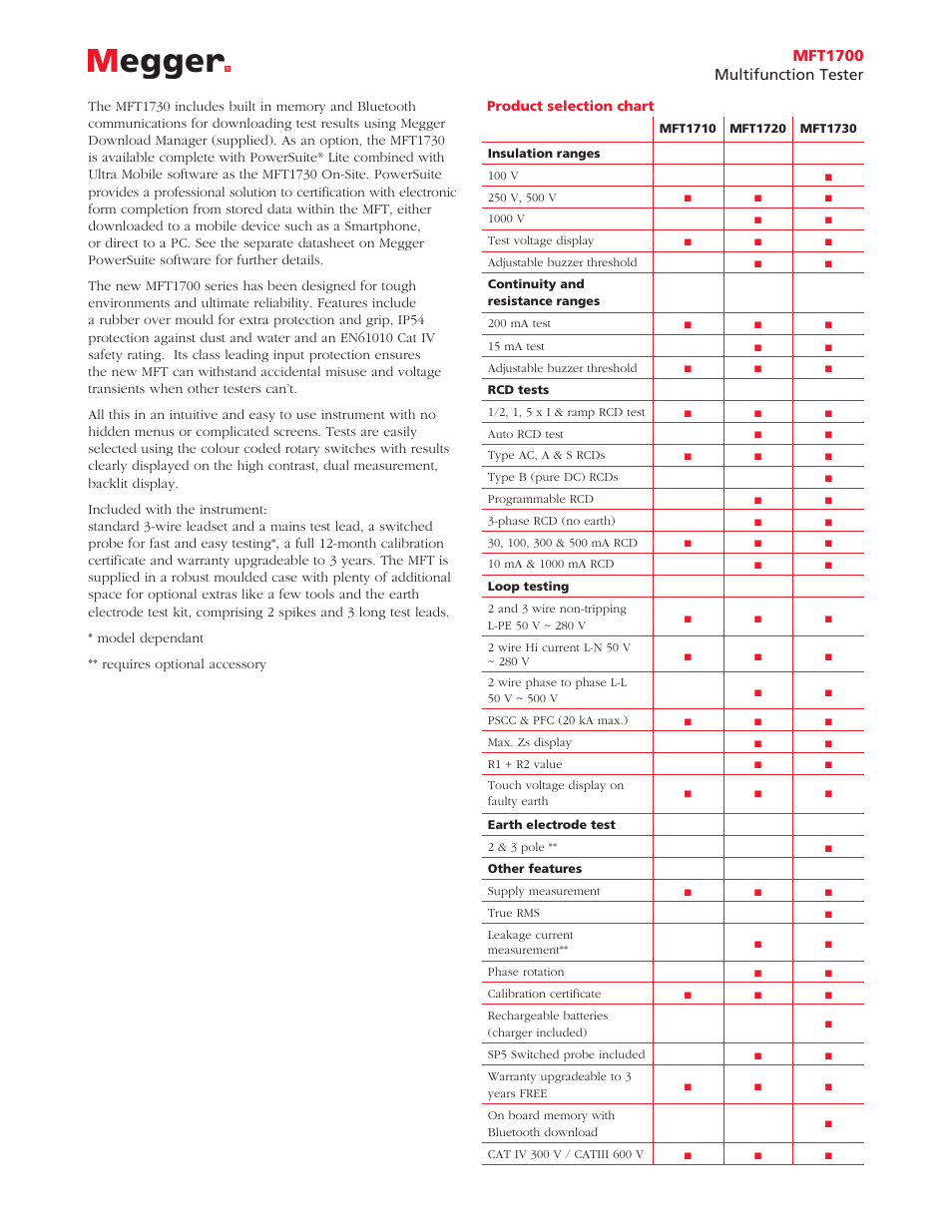 Mft1700 multifunction tester, Product selection chart | Atec Megger-MFT1700 Series User Manual | Page 2 / 4