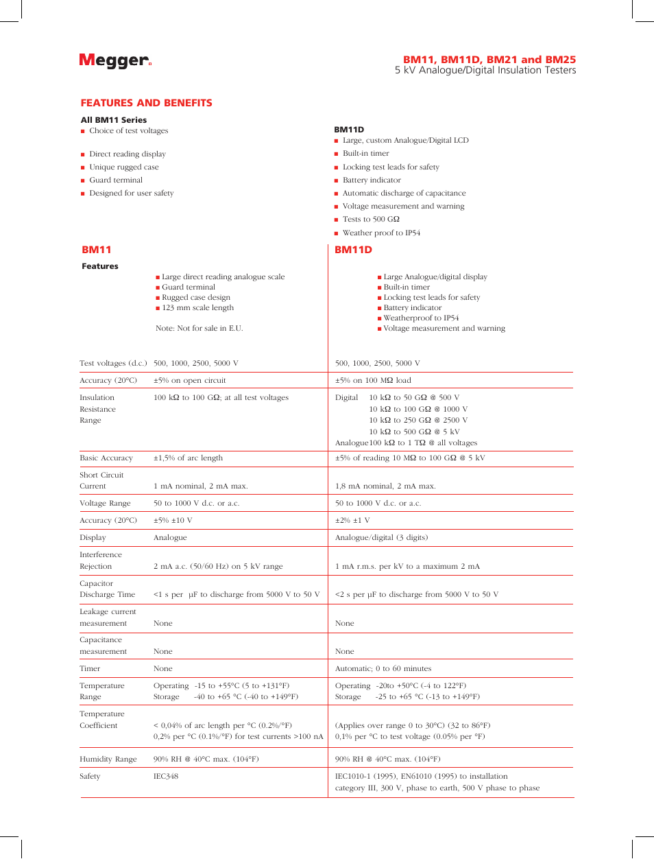 Atec Megger-BM Series User Manual | Page 2 / 4