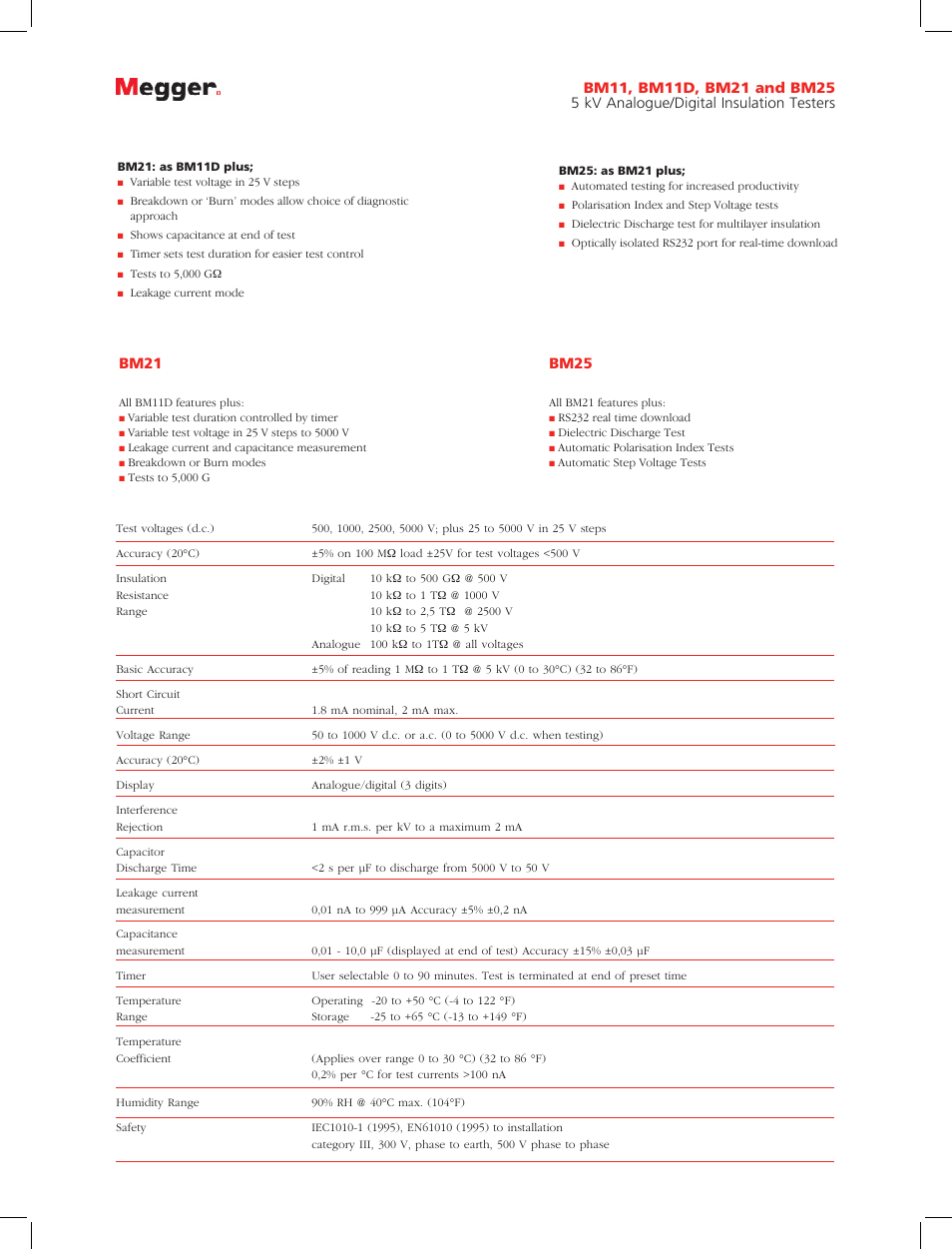 Atec Megger-BM Series User Manual | Page 3 / 4