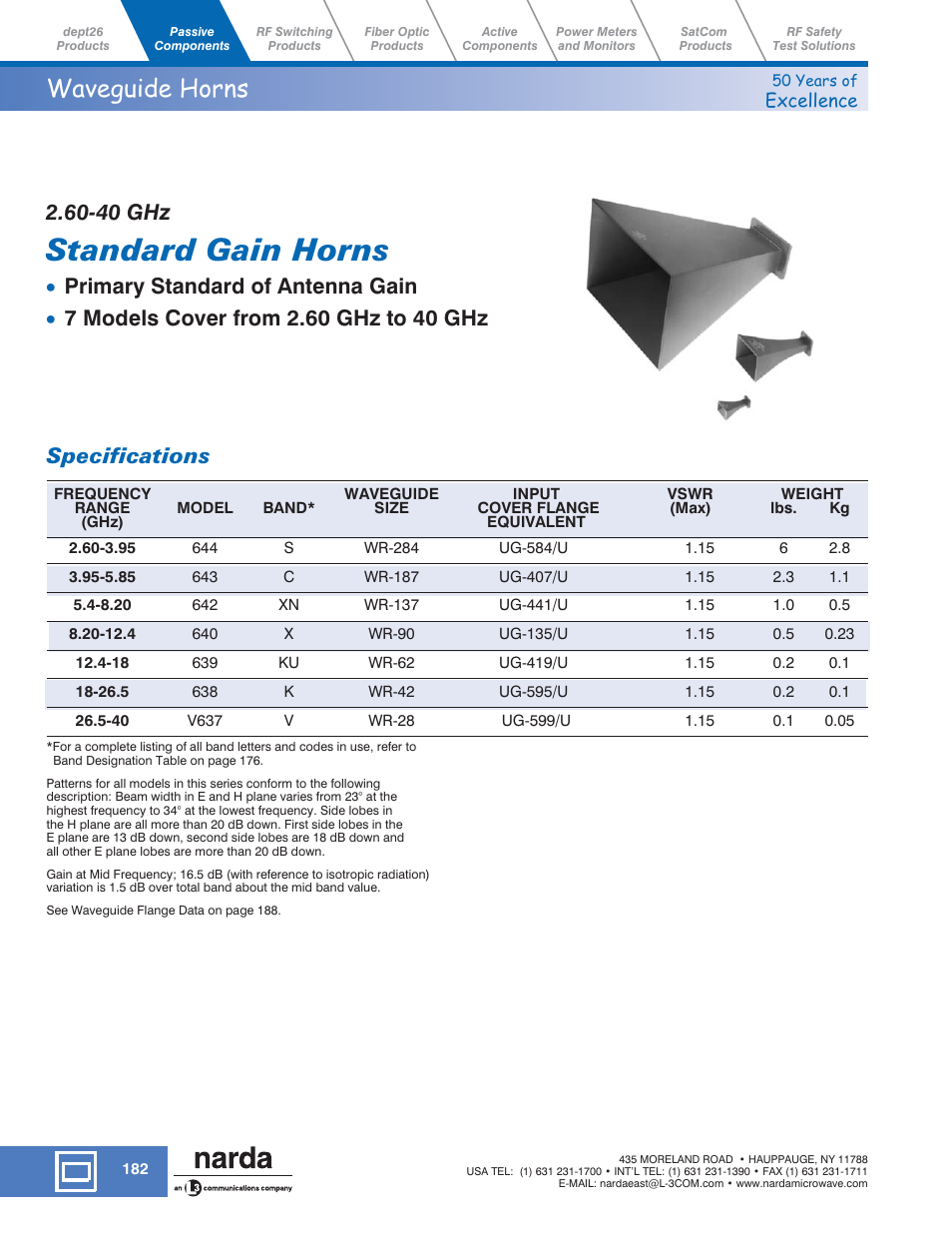 Atec Narda-638-639 User Manual | 7 pages