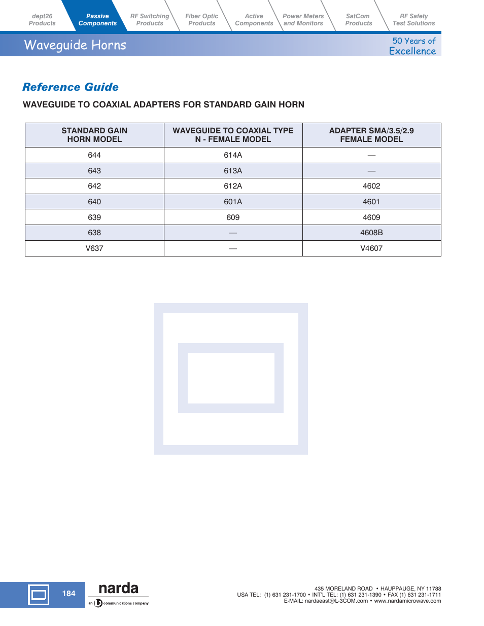 Waveguide horns, Reference guide, Excellence | Atec Narda-638-639 User Manual | Page 3 / 7