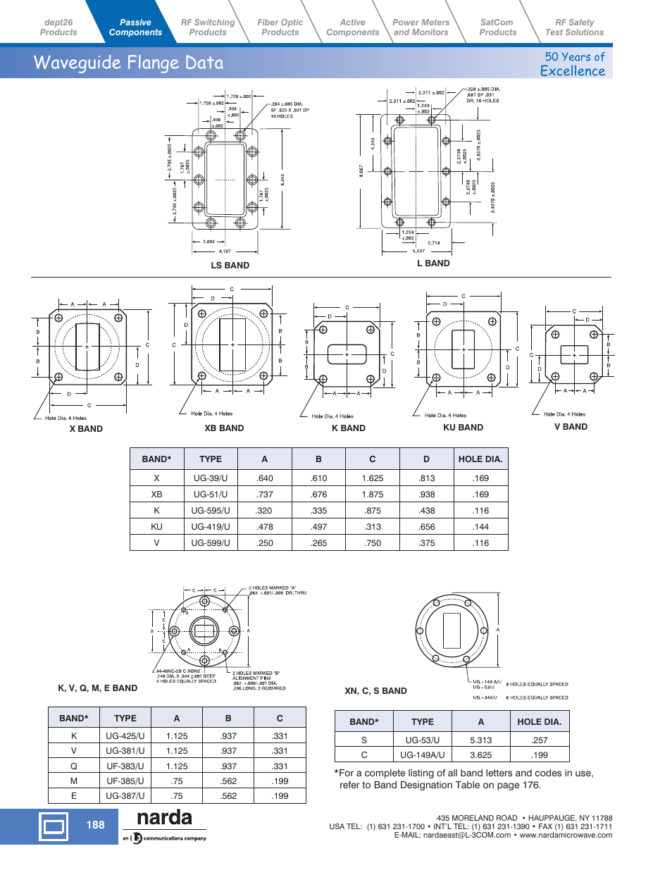 Waveguide flange data, Excellence | Atec Narda-638-639 User Manual | Page 7 / 7