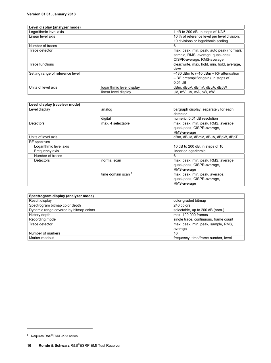 Atec Rohde-Schwarz-ESRP Series User Manual | Page 10 / 20