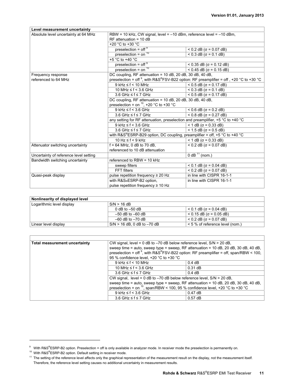 Atec Rohde-Schwarz-ESRP Series User Manual | Page 11 / 20