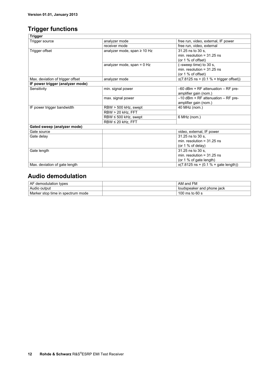 Trigger functions, Audio demodulation | Atec Rohde-Schwarz-ESRP Series User Manual | Page 12 / 20