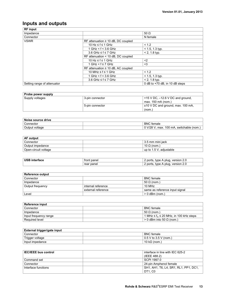 Inputs and outputs | Atec Rohde-Schwarz-ESRP Series User Manual | Page 13 / 20