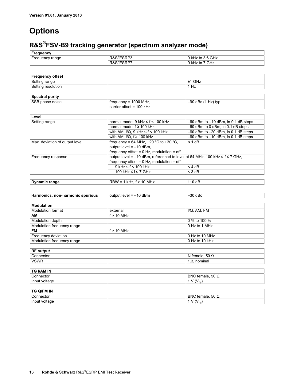 Options, Fsv-b9 tracking generator (spectrum analyzer mode) | Atec Rohde-Schwarz-ESRP Series User Manual | Page 16 / 20