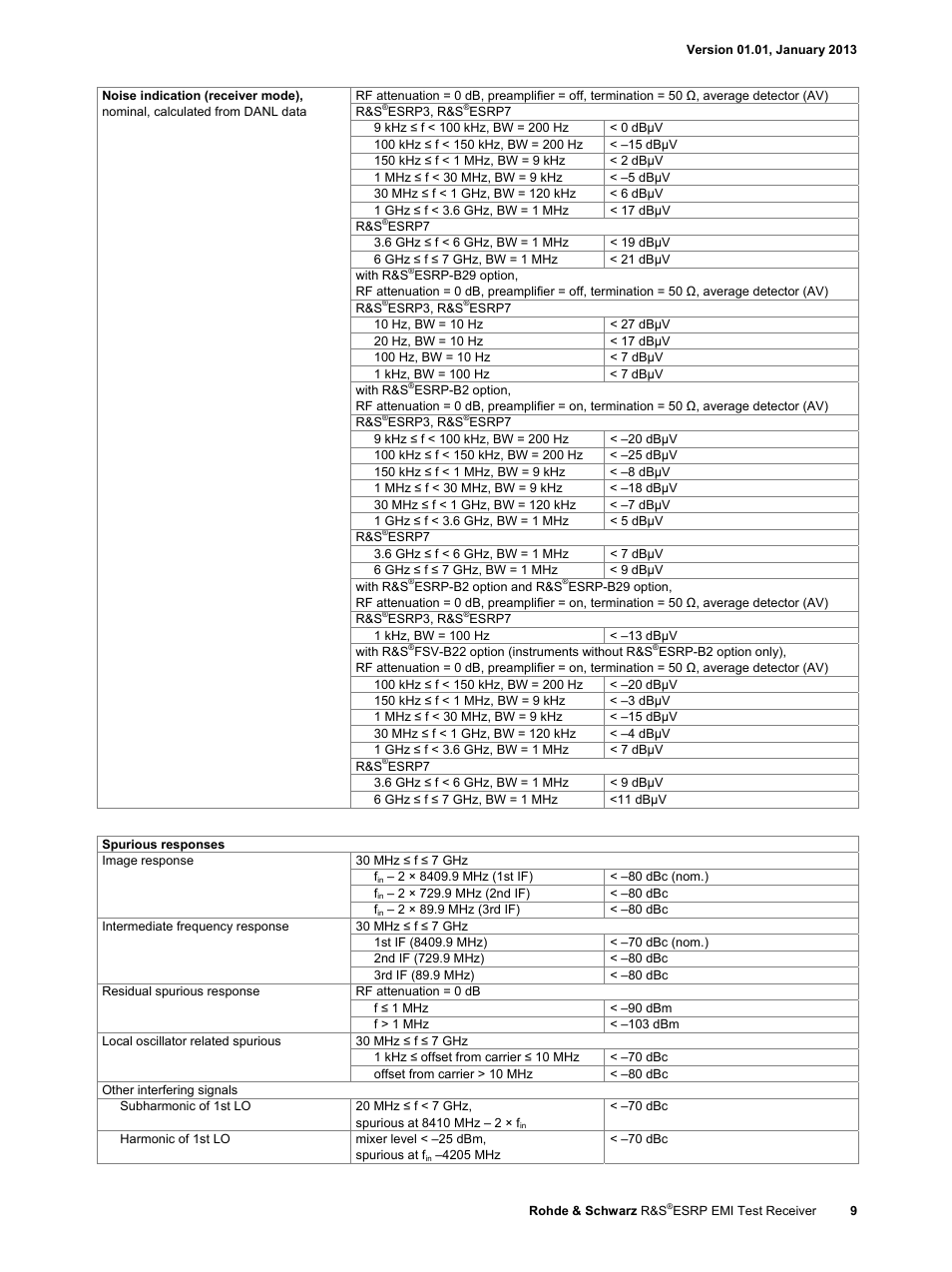Atec Rohde-Schwarz-ESRP Series User Manual | Page 9 / 20
