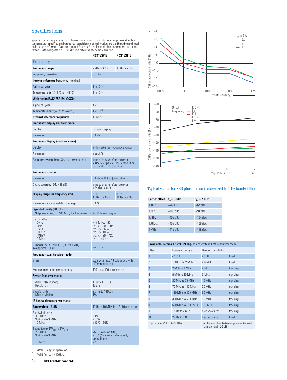 Specifications, Frequency | Atec Rohde-Schwarz-ESPI_Series_DatasheetsЙ User Manual | Page 12 / 16