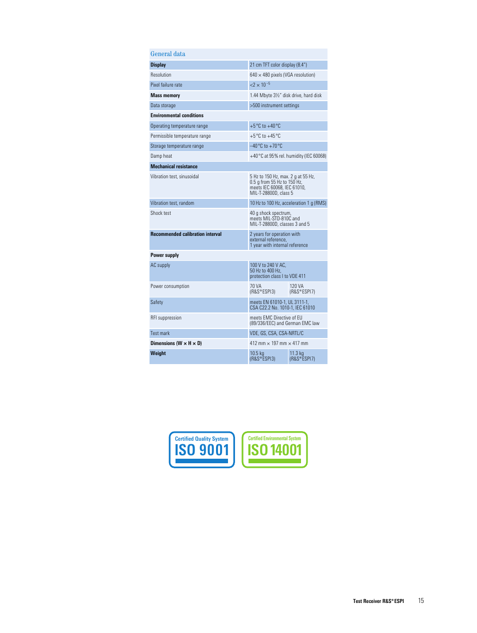 Atec Rohde-Schwarz-ESPI_Series_DatasheetsЙ User Manual | Page 15 / 16