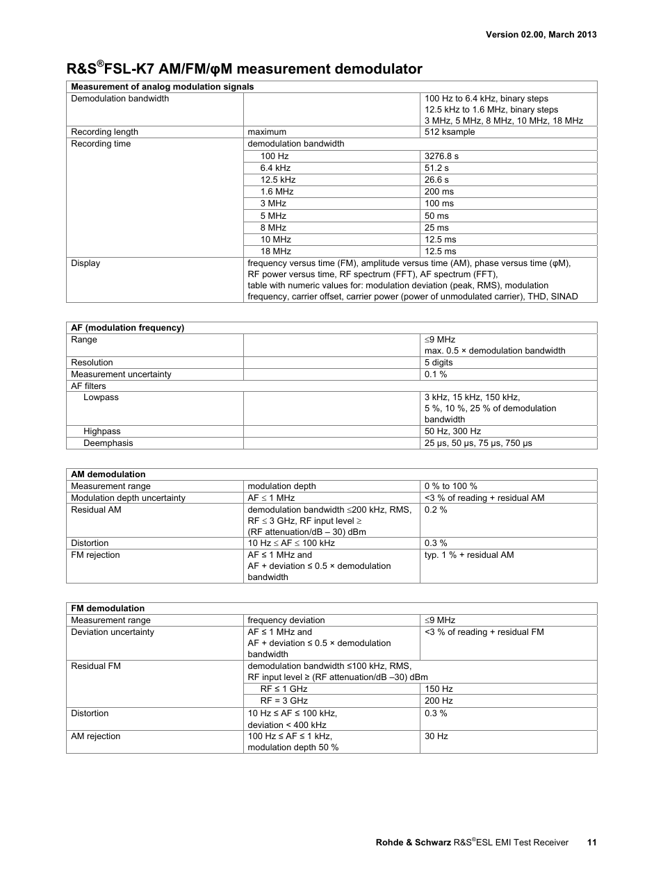 Fsl-k7 am/fm/φm measurement demodulator | Atec Rohde-Schwarz-ESL Series User Manual | Page 11 / 16