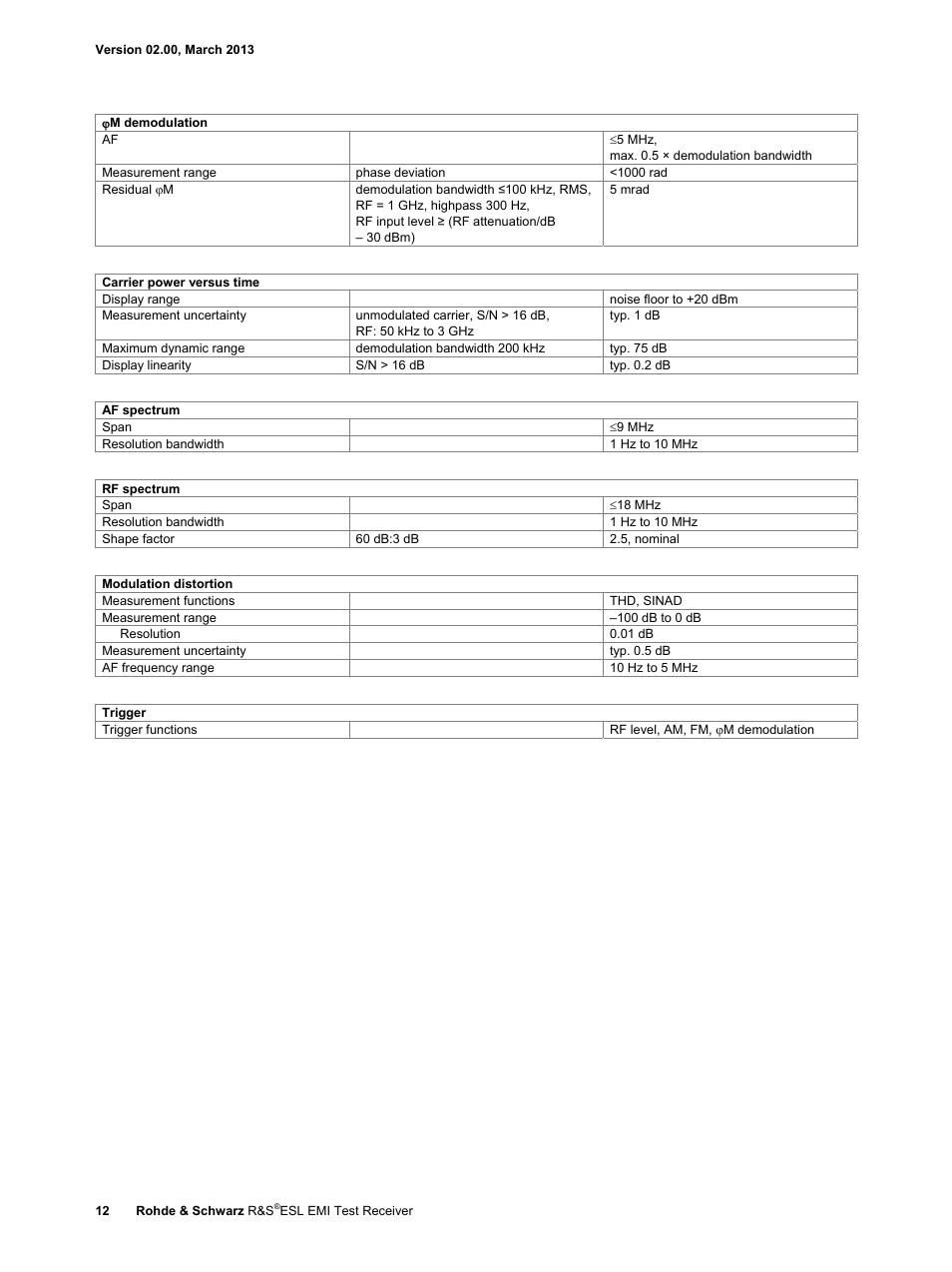 Atec Rohde-Schwarz-ESL Series User Manual | Page 12 / 16