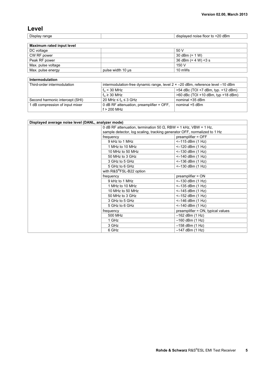 Level | Atec Rohde-Schwarz-ESL Series User Manual | Page 5 / 16
