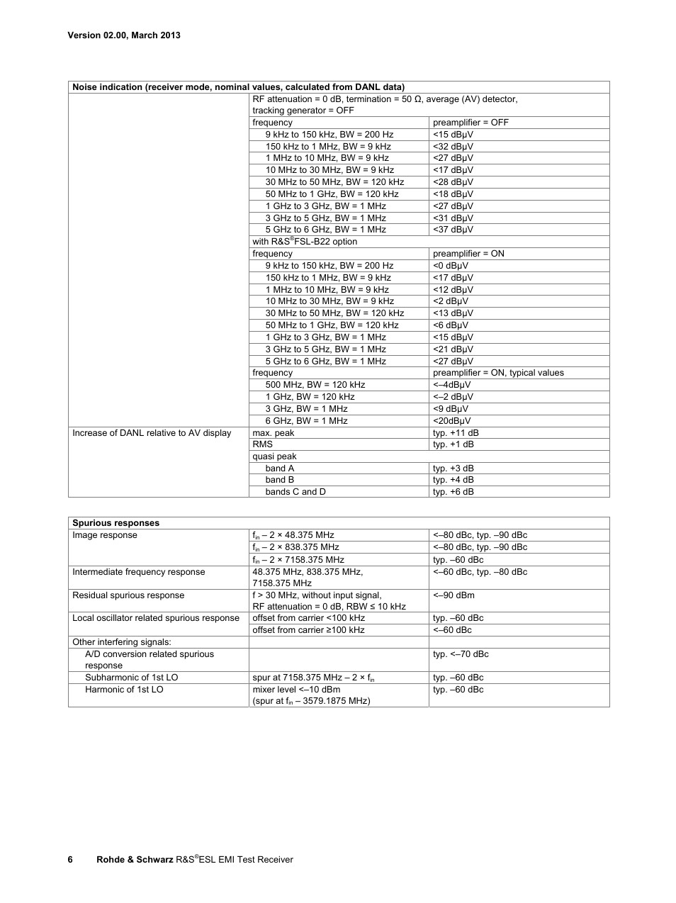 Atec Rohde-Schwarz-ESL Series User Manual | Page 6 / 16
