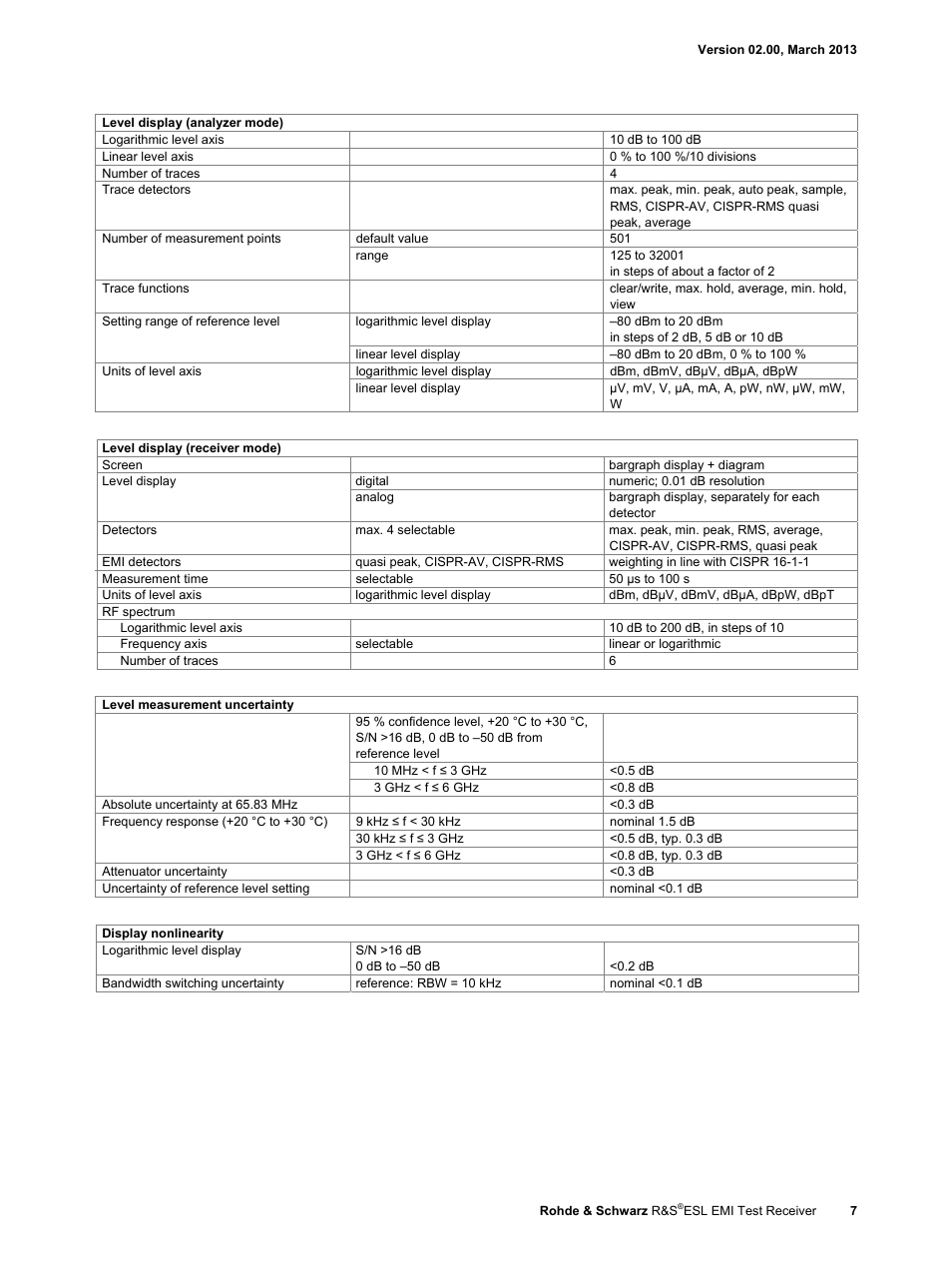 Atec Rohde-Schwarz-ESL Series User Manual | Page 7 / 16