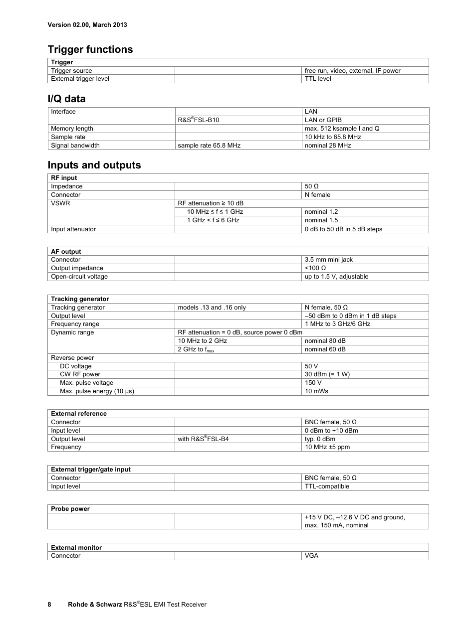 Trigger functions, I/q data, Inputs and outputs | Atec Rohde-Schwarz-ESL Series User Manual | Page 8 / 16