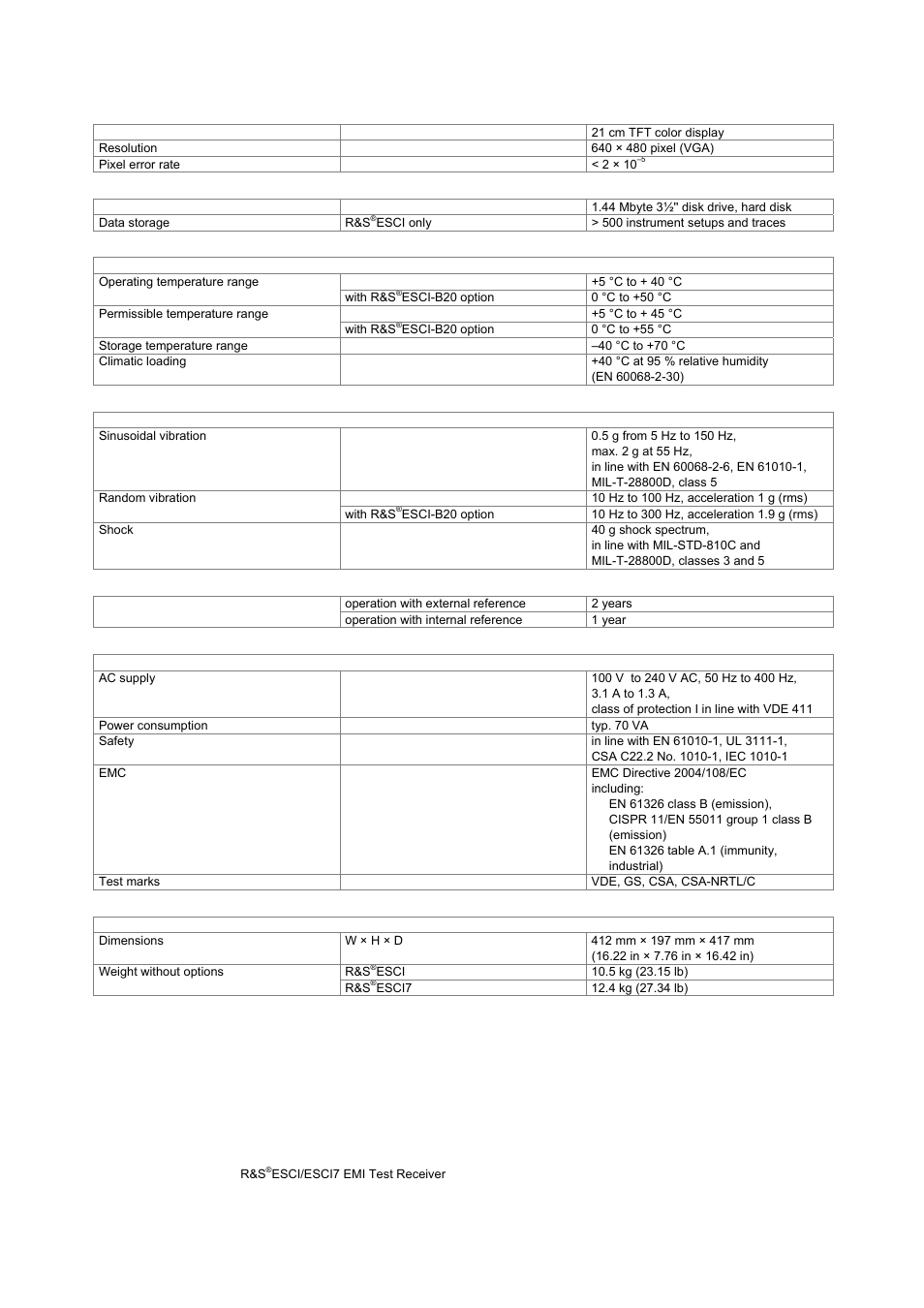 General data | Atec Rohde-Schwarz-ESCI Series User Manual | Page 10 / 12