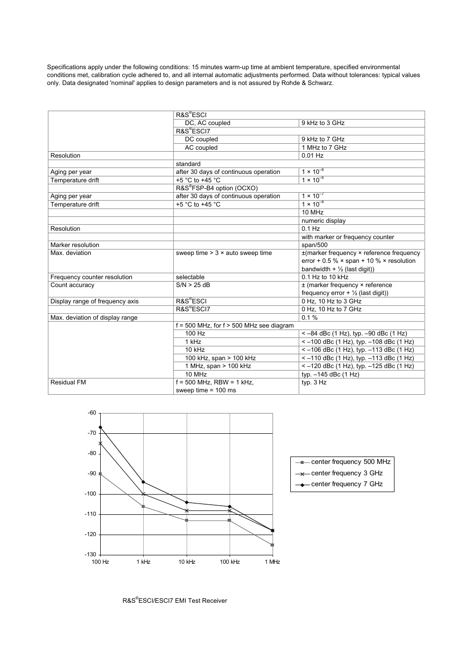 Specifications, Frequency | Atec Rohde-Schwarz-ESCI Series User Manual | Page 2 / 12