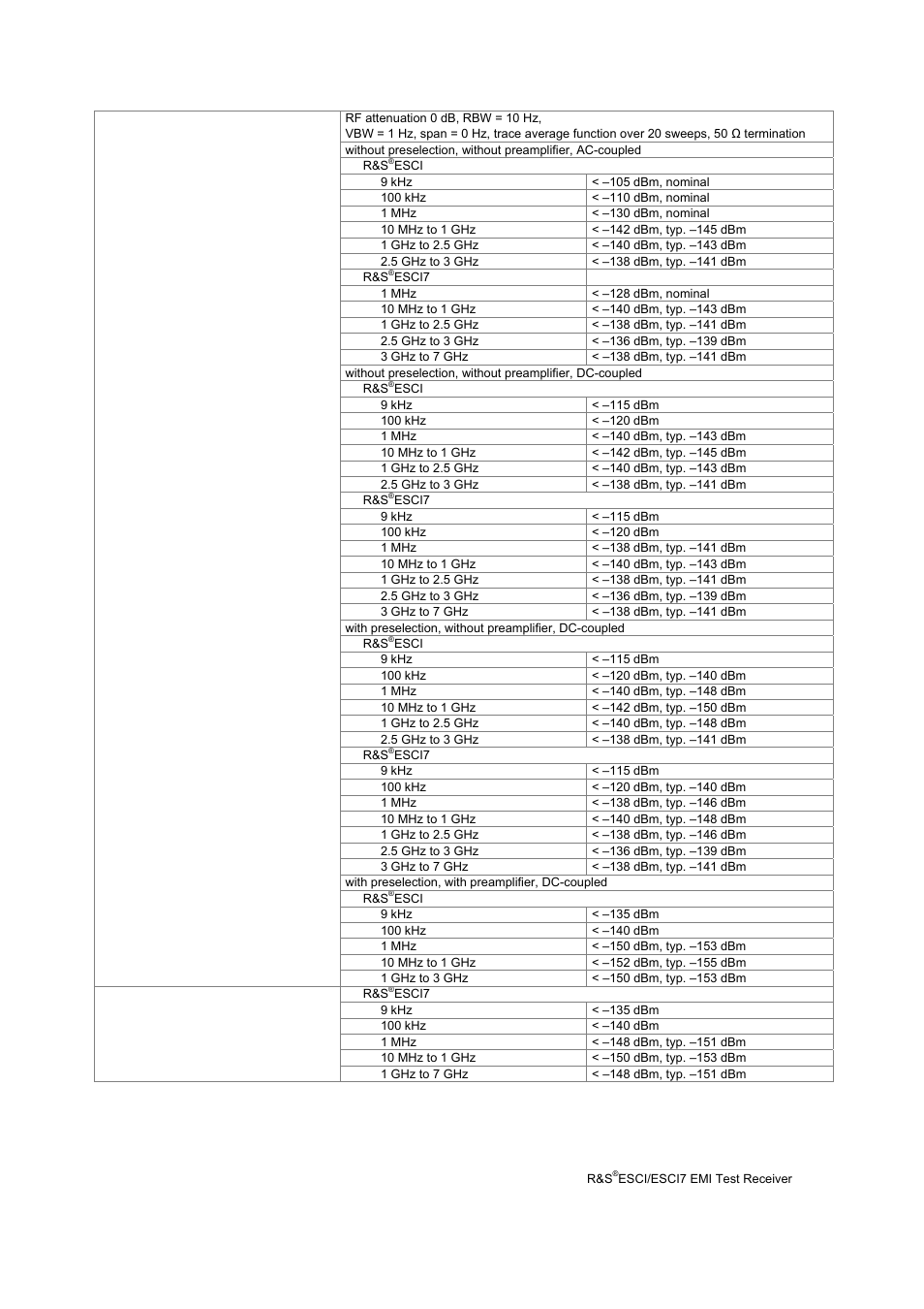 Atec Rohde-Schwarz-ESCI Series User Manual | Page 5 / 12