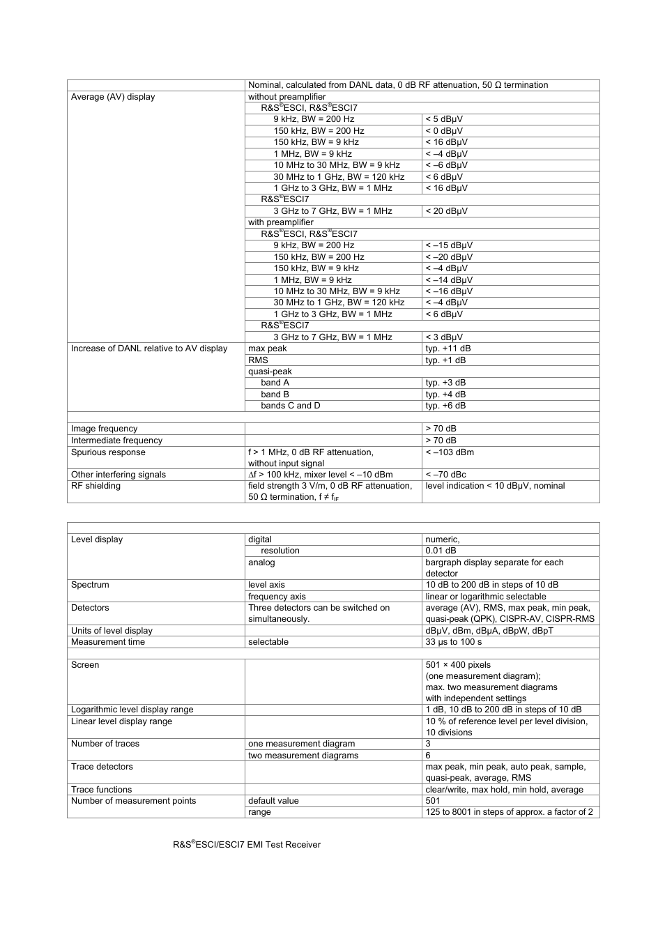 Atec Rohde-Schwarz-ESCI Series User Manual | Page 6 / 12