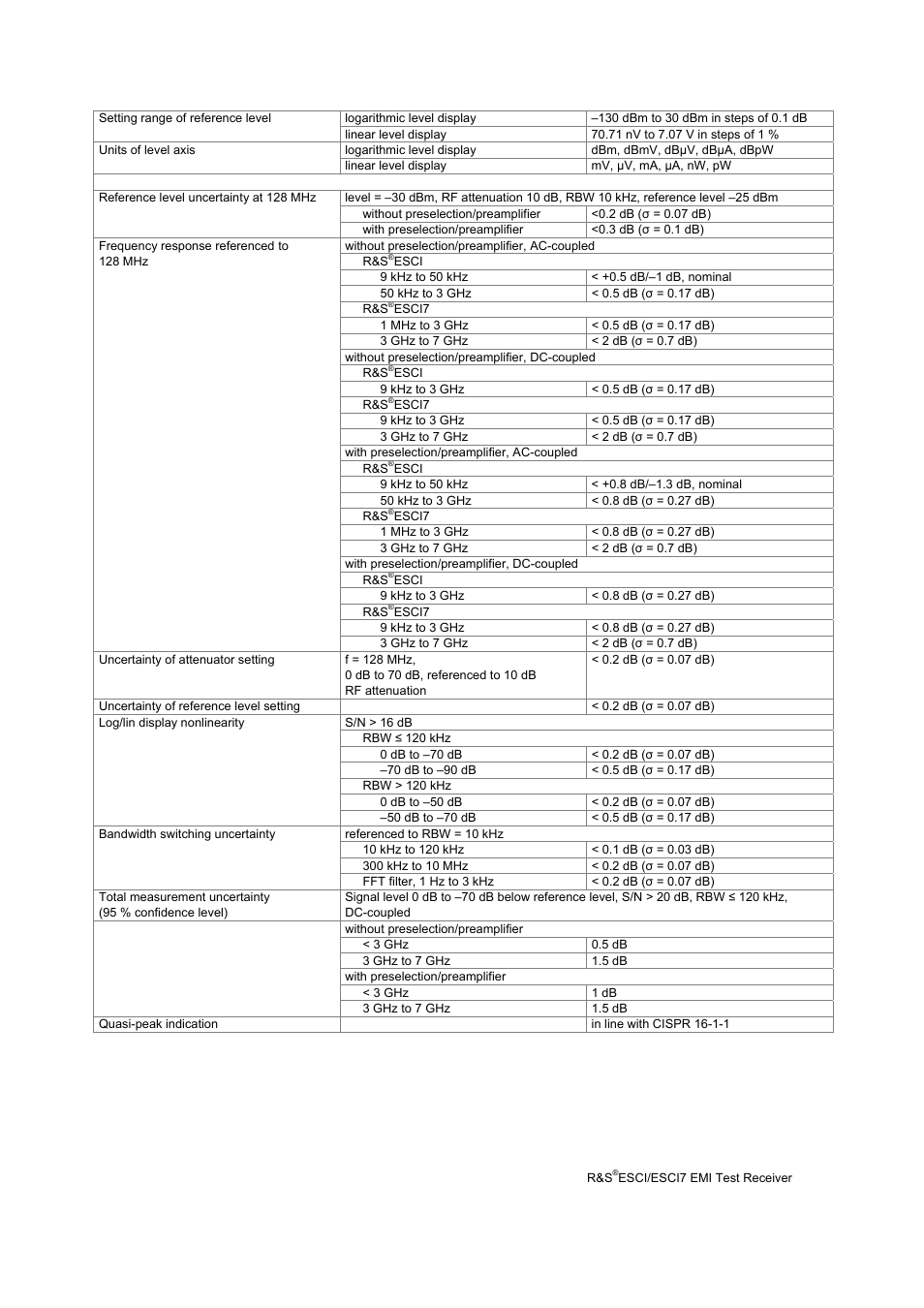 Atec Rohde-Schwarz-ESCI Series User Manual | Page 7 / 12