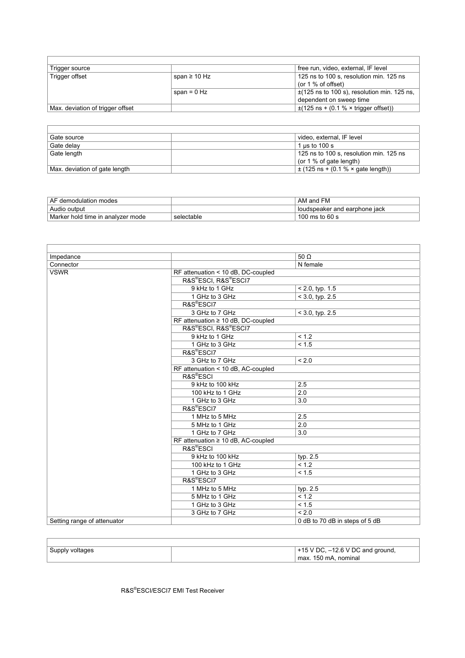 Trigger functions, Audio demodulation, Inputs and outputs (front panel) | Atec Rohde-Schwarz-ESCI Series User Manual | Page 8 / 12