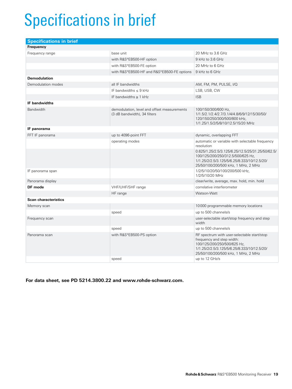 Specifications in brief | Atec Rohde-Schwarz-EB500 User Manual | Page 19 / 22