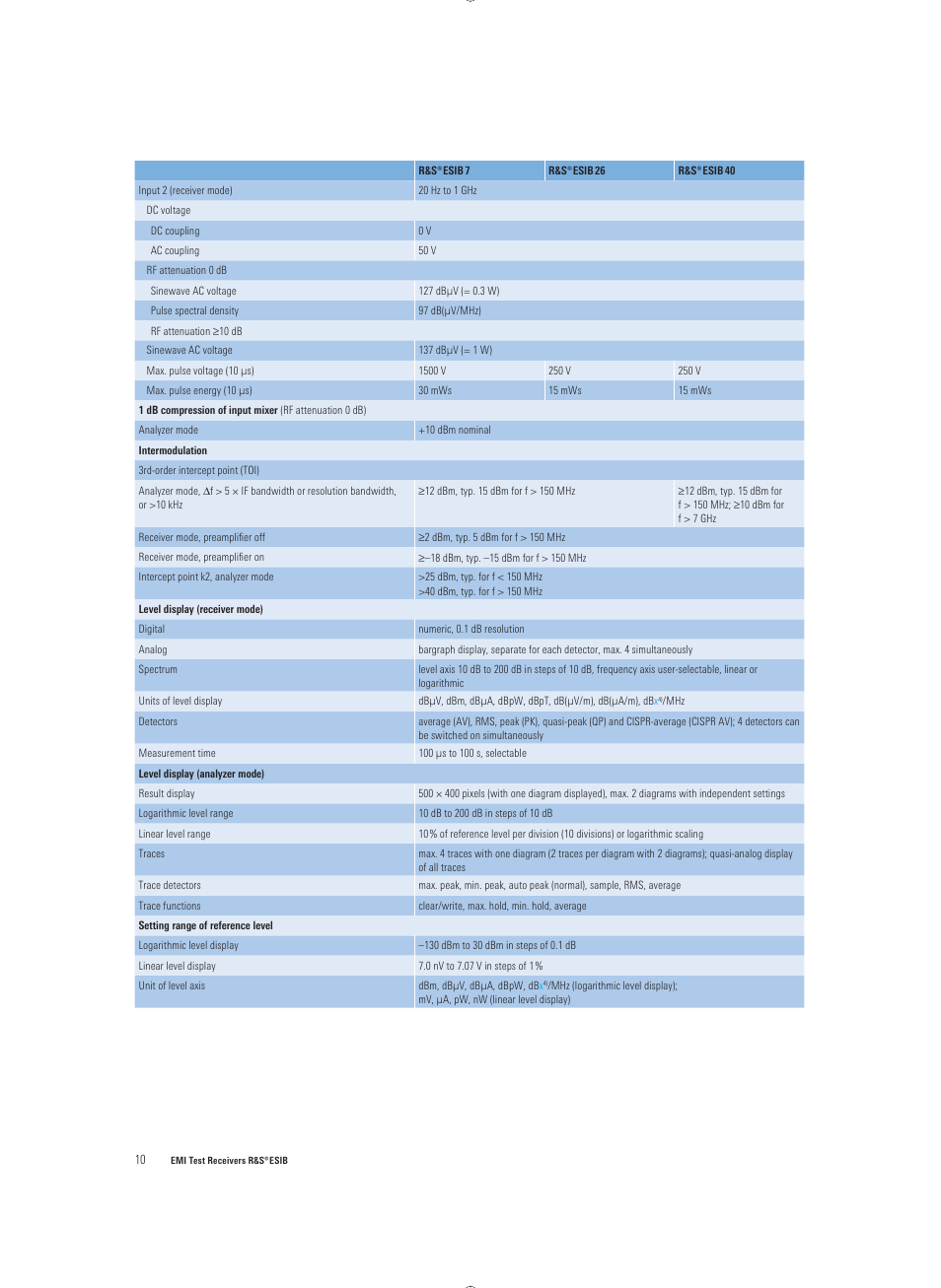 Atec Rohde-Schwarz-ESIB Series User Manual | Page 10 / 16