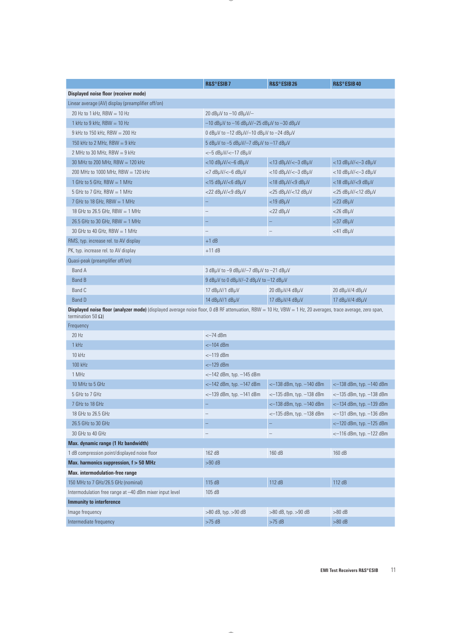 Atec Rohde-Schwarz-ESIB Series User Manual | Page 11 / 16