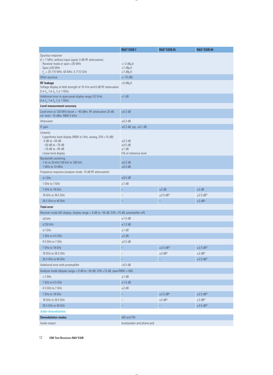 Atec Rohde-Schwarz-ESIB Series User Manual | Page 12 / 16