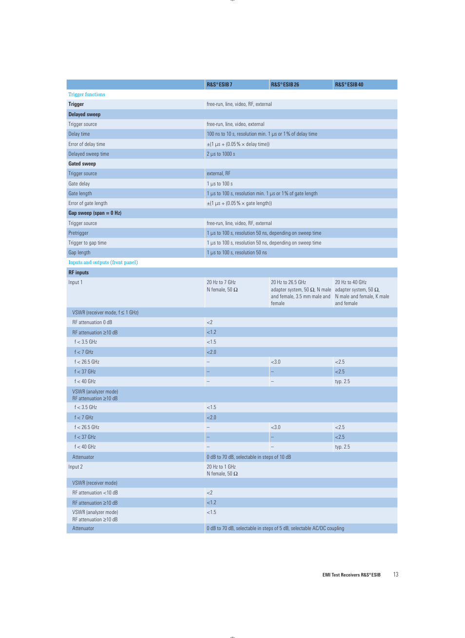 Atec Rohde-Schwarz-ESIB Series User Manual | Page 13 / 16