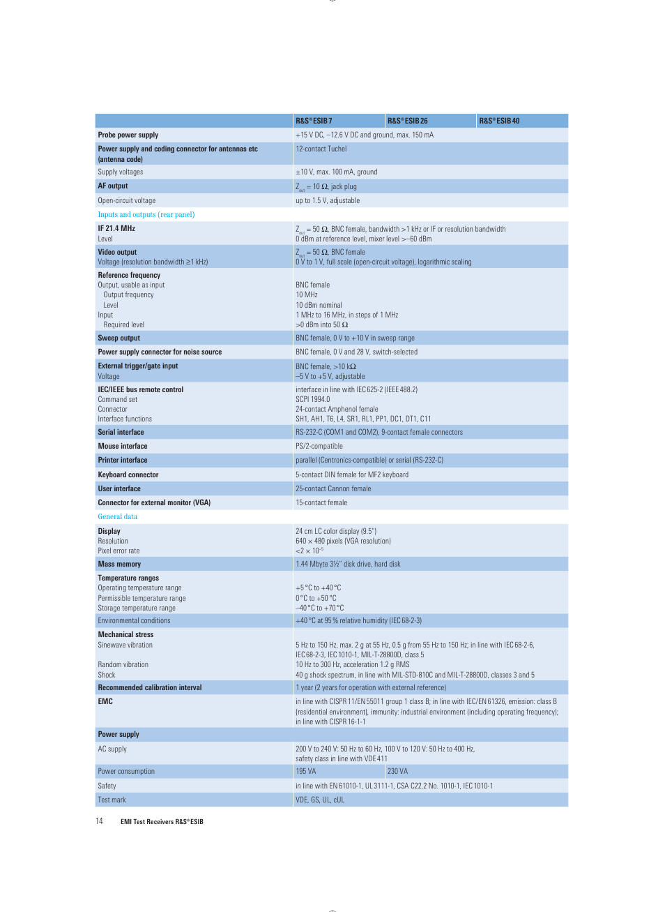 Atec Rohde-Schwarz-ESIB Series User Manual | Page 14 / 16