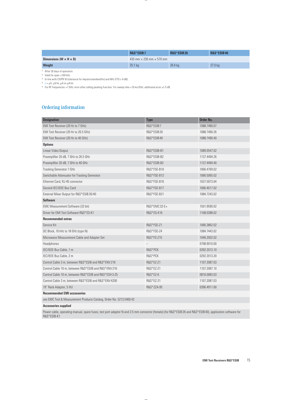 Ordering information | Atec Rohde-Schwarz-ESIB Series User Manual | Page 15 / 16