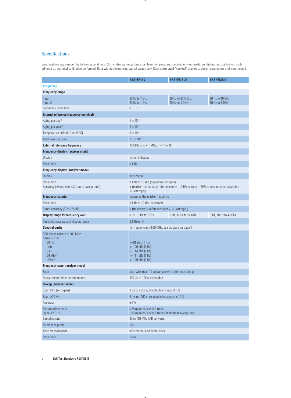 Speciﬁ cations | Atec Rohde-Schwarz-ESIB Series User Manual | Page 8 / 16