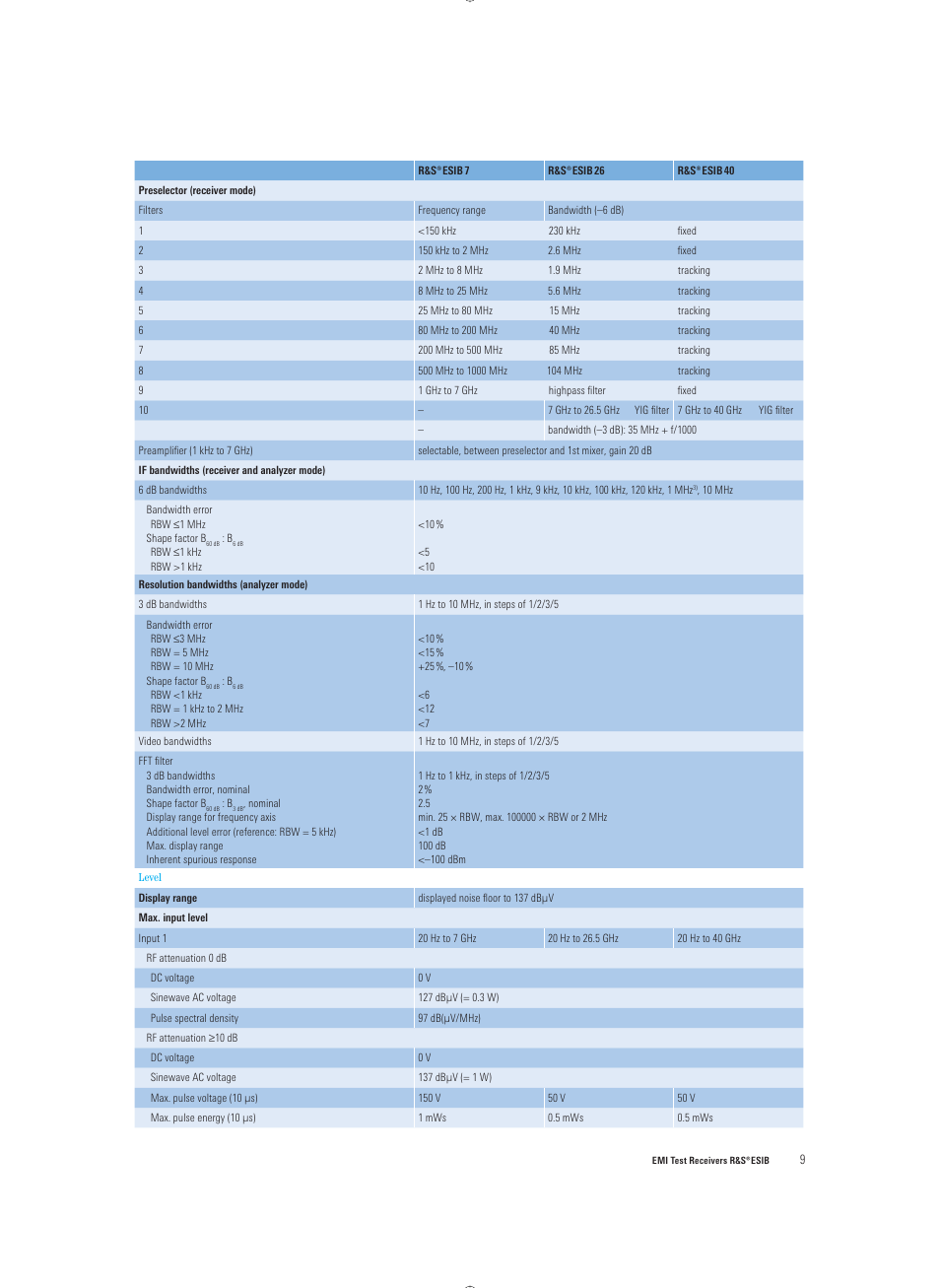 Atec Rohde-Schwarz-ESIB Series User Manual | Page 9 / 16