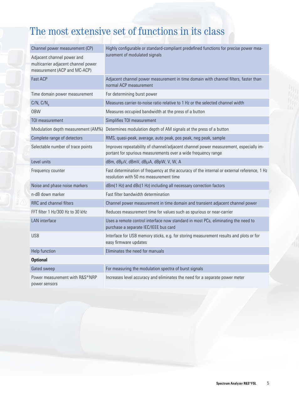 The most extensive set of functions in its class | Atec Rohde-Schwarz-FSL3-FSL6 User Manual | Page 5 / 16