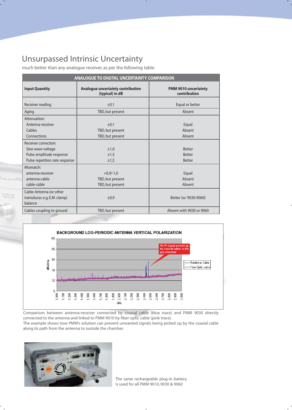 Unsurpassed intrinsic uncertainty | Atec PMM-9010_9030_9060 User Manual | Page 11 / 20
