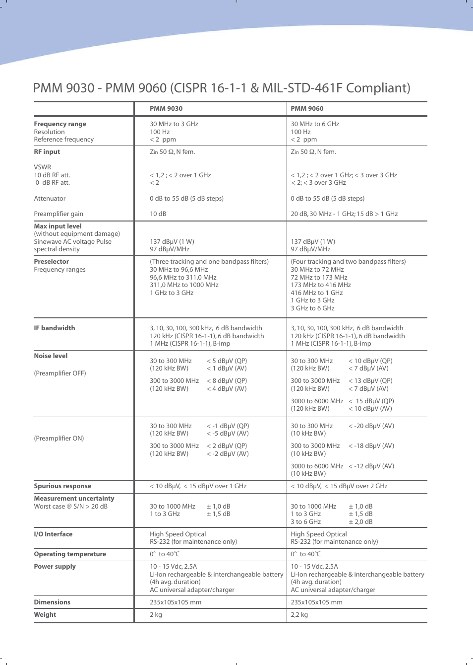 Atec PMM-9010_9030_9060 User Manual | Page 19 / 20