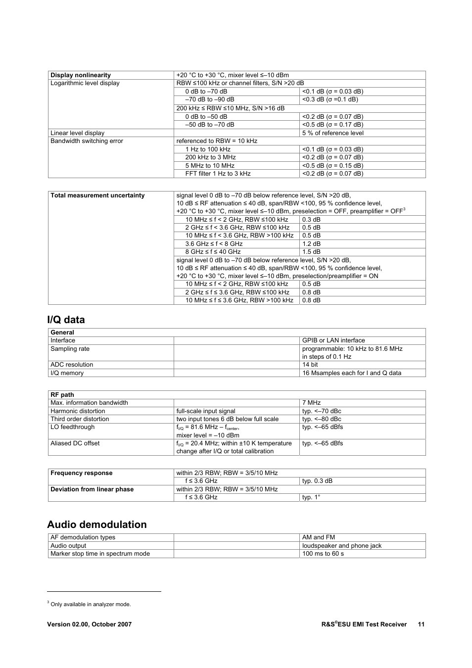 I/q data, Audio demodulation | Atec Rohde-Schwarz-ESU-40 User Manual | Page 11 / 24