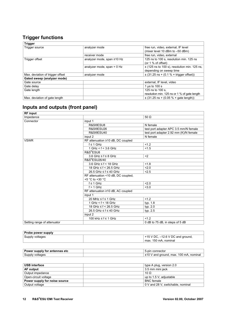 Trigger functions, Inputs and outputs (front panel) | Atec Rohde-Schwarz-ESU-40 User Manual | Page 12 / 24